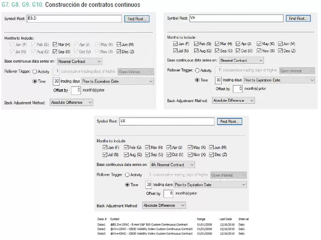Construccion de Contratos Continuos