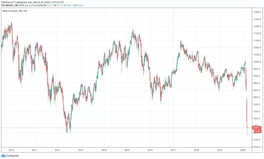 VIX Crisis Coronavirus