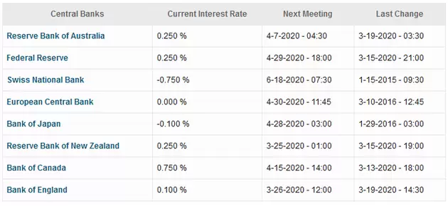 US Dollar Index Crisis Coronavirus