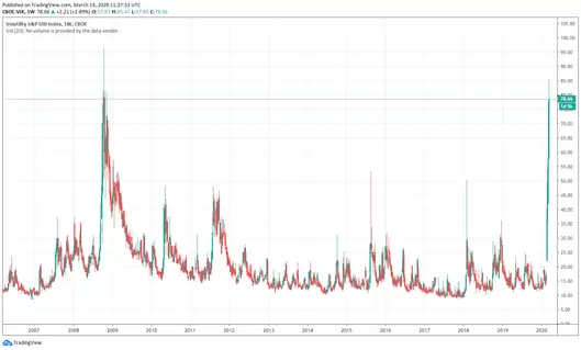 Bund Crisis Coronavirus