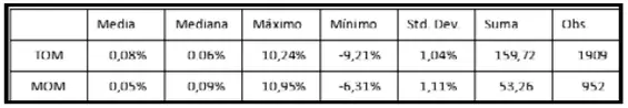 Estadistica Descriptiva Resultados TOM y exTOM