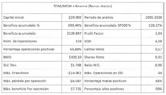 Estadistica Resultados Reglas Sistema 1