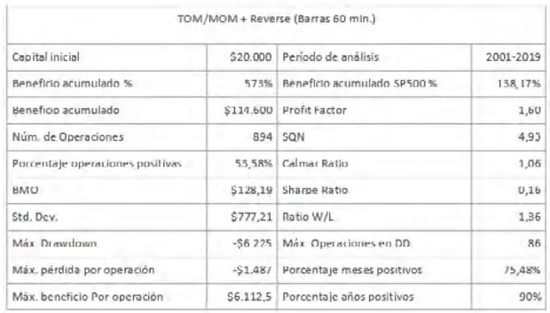 Estadistica Resultados Reglas Sistema 2