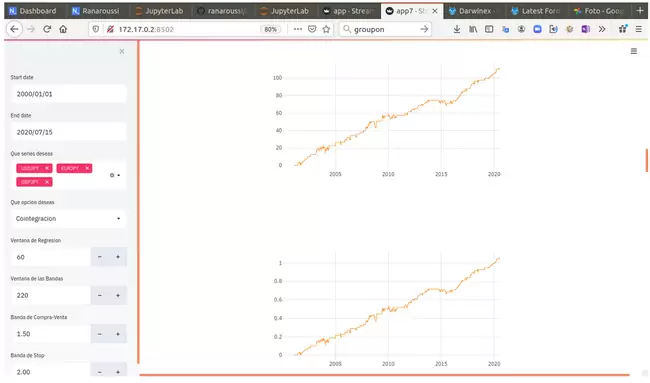 Ejemplo de Dashboards de Trading