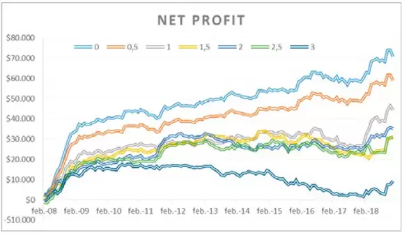 Net Profit