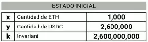 Estado Inicial Intercambio