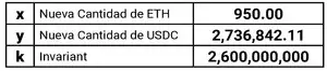 Continuación de la Transacción 2
