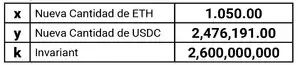 Continuación de la Transacción 3