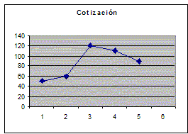 Image Ejemplo Cotización