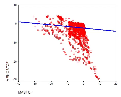 Datos +TCF, -TCF y Telefonica