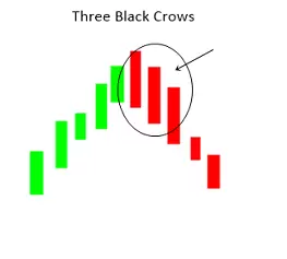 Three Black Crows
