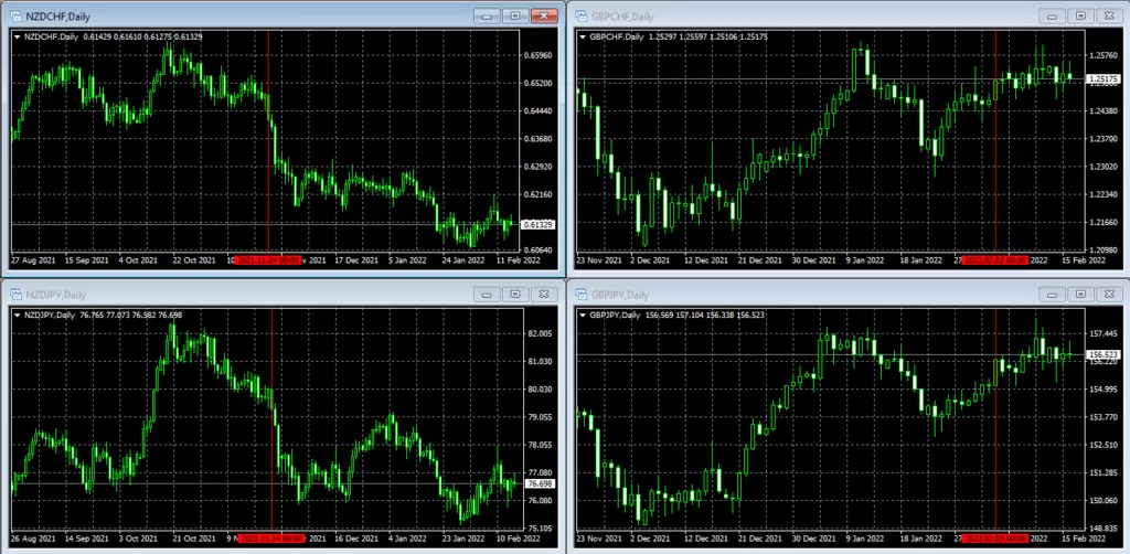 NZDCHF-GBPCHF-NZDJPY-GBPJPY
