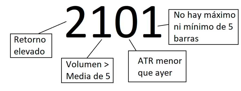 Codigo Variables