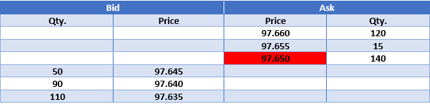 Ejemplo Allocation - ED - 1