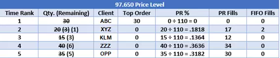Ejemplo Allocation - ED - 2