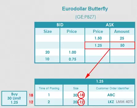 Ejemplo FIFO LMM - Eurodollar Butterfly