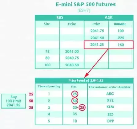 Ejemplo FIFO - mini SP