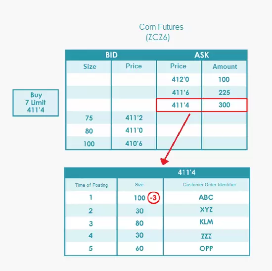 Ejemplo Split - Corn Futures