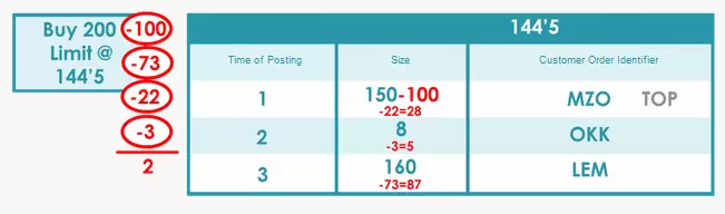 Ejemplo Threshold - Corn Options-2
