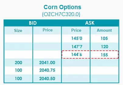 Ejemplo Threshold - Corn Options