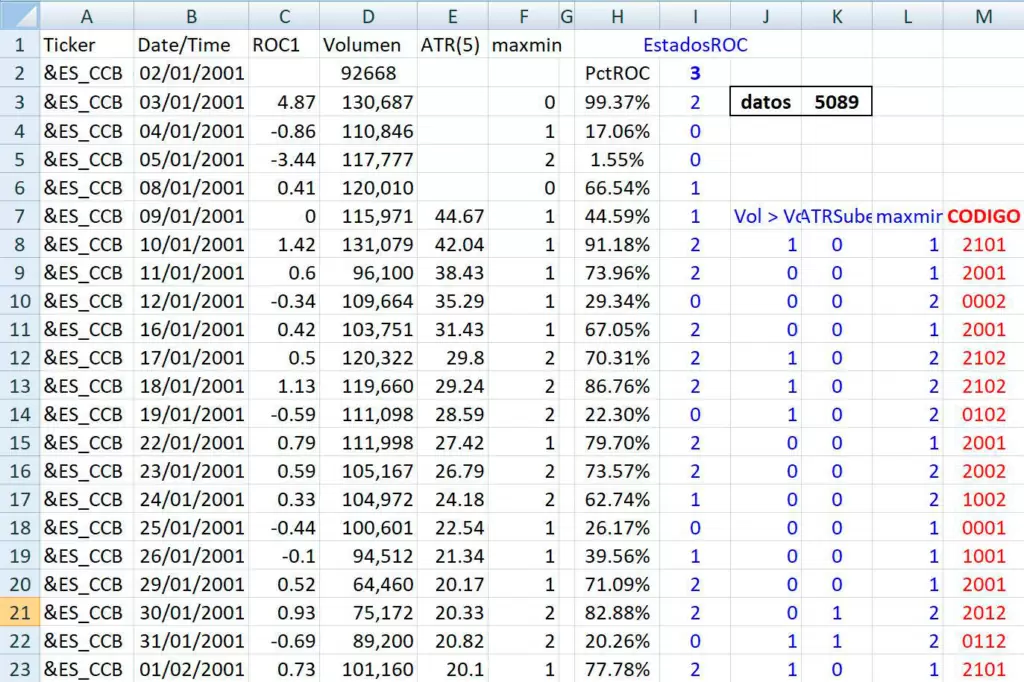 Excel con ROC Vol ATR y MaxMin