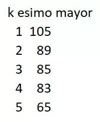 Mejores Resultados