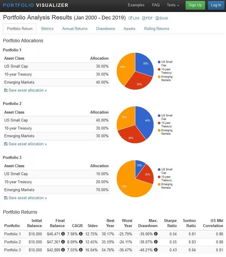 Backtest Asset Allocation Resultados