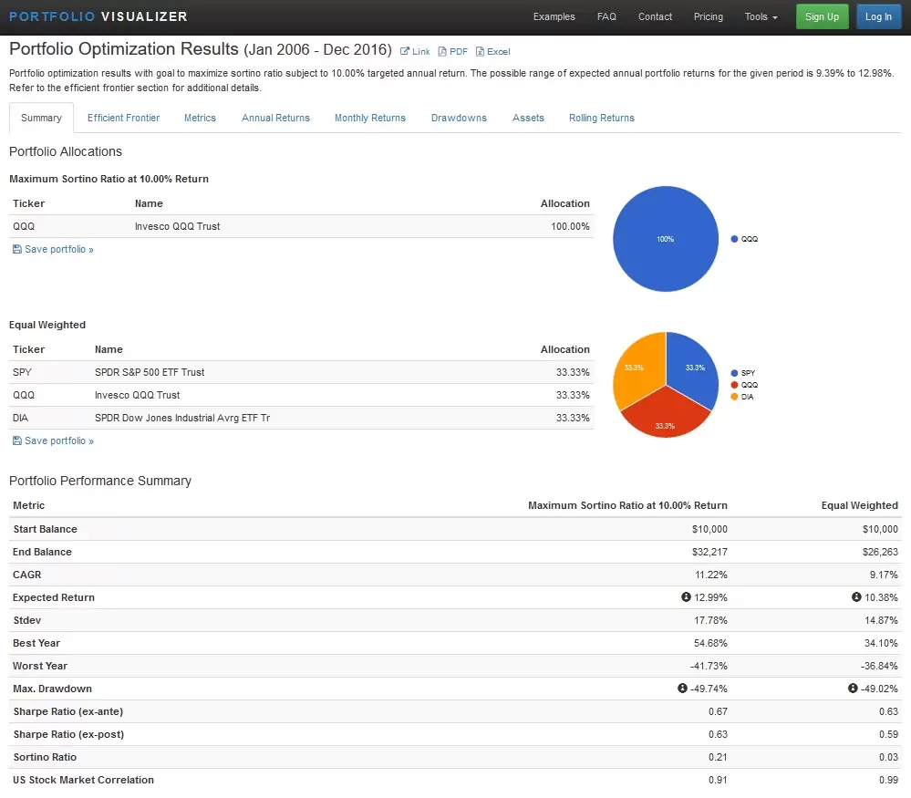 Portfolio Optimization Resultados