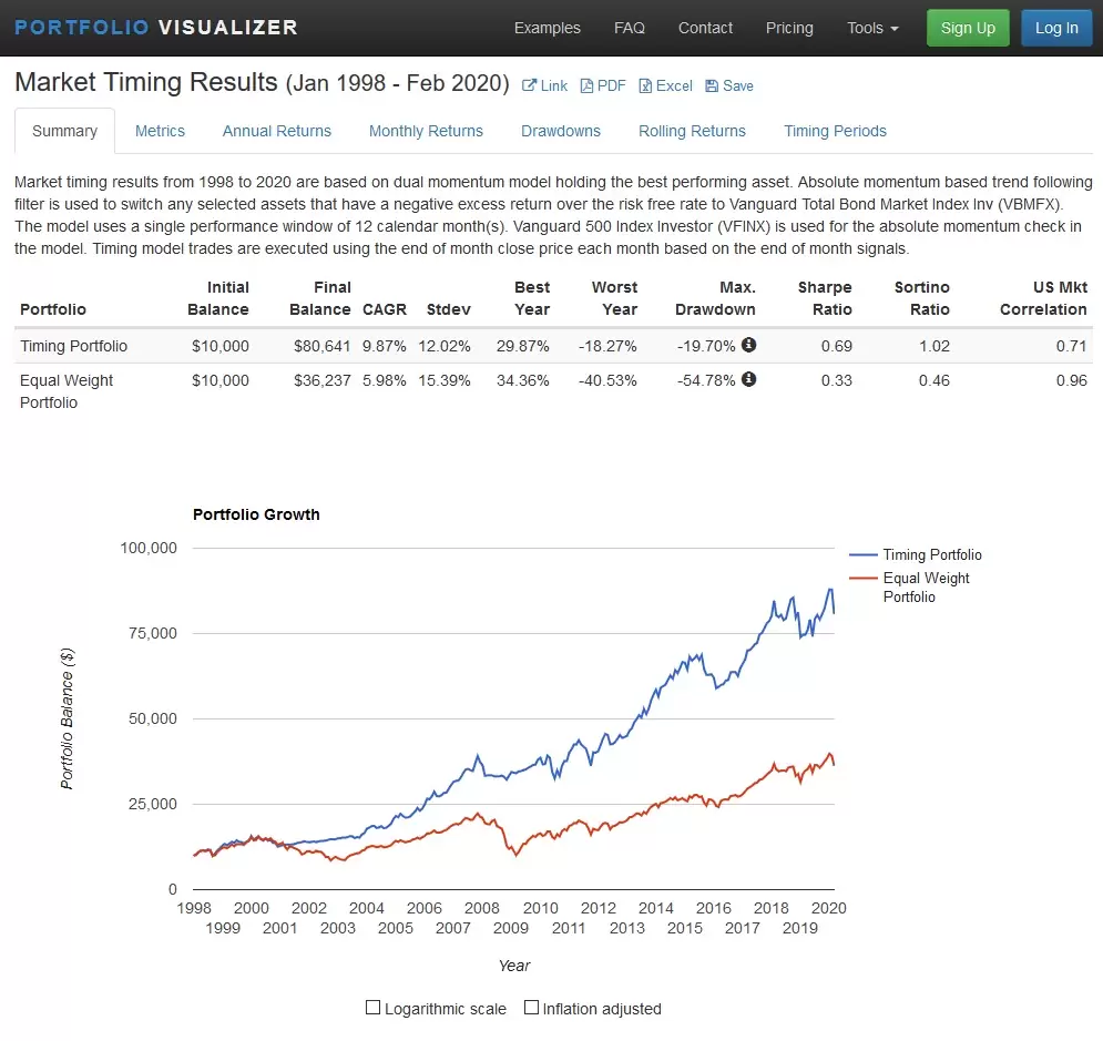 Market Timing Models Resultados