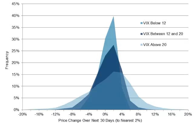 Distribucion VIX