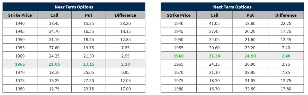 Precio Medio Cotización Strikes