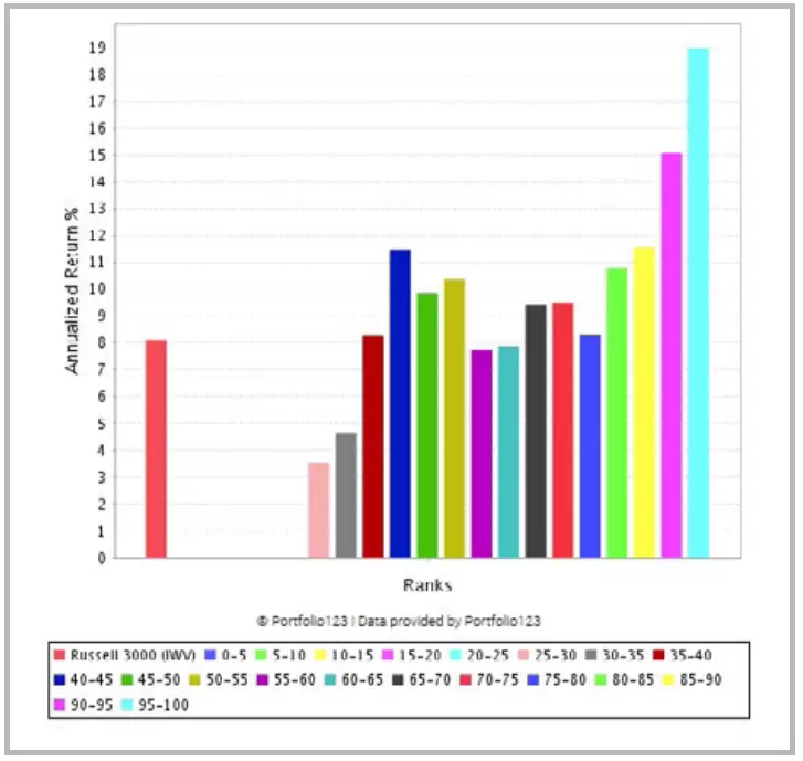 Clasificación Russell 3000