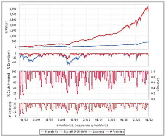 Equity Curve vs Benchmark