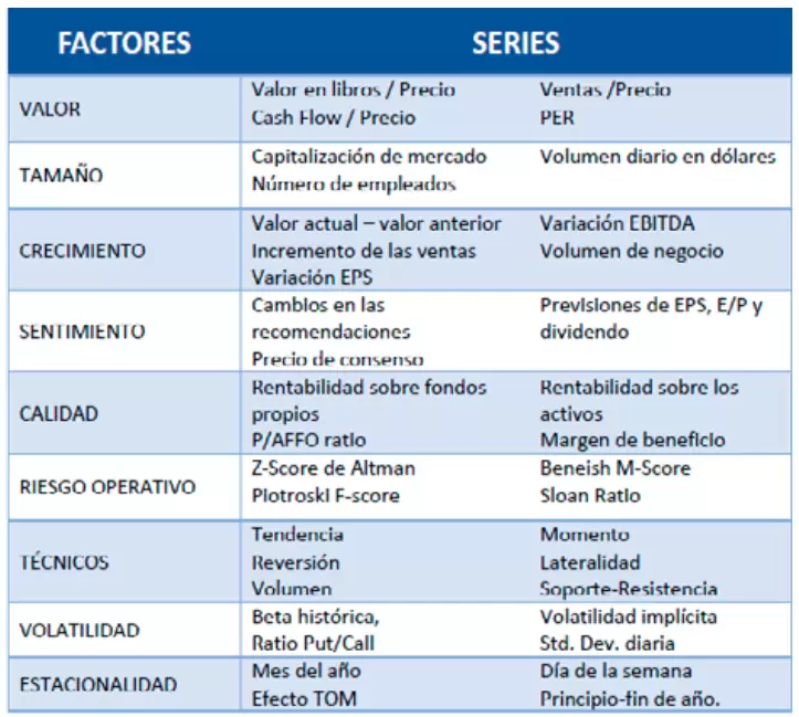 Factores Más Estudiados en el Mundo Académico