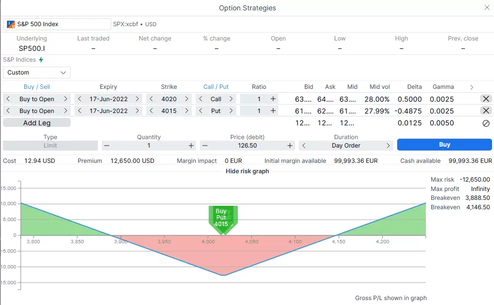 Estrategias con Opciones - BisonTrade