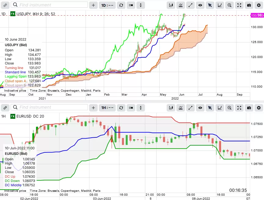 Ventana de Graficos - BisonTrade 