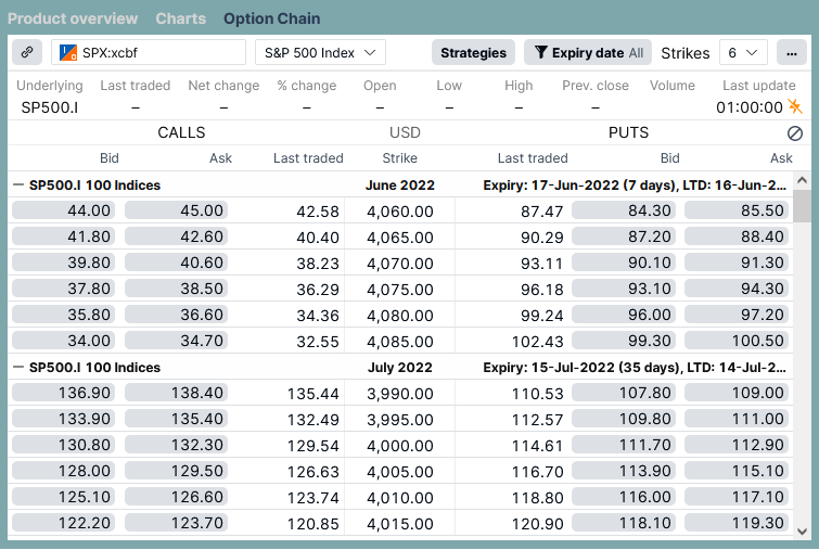 Option Chain - BisonTrade