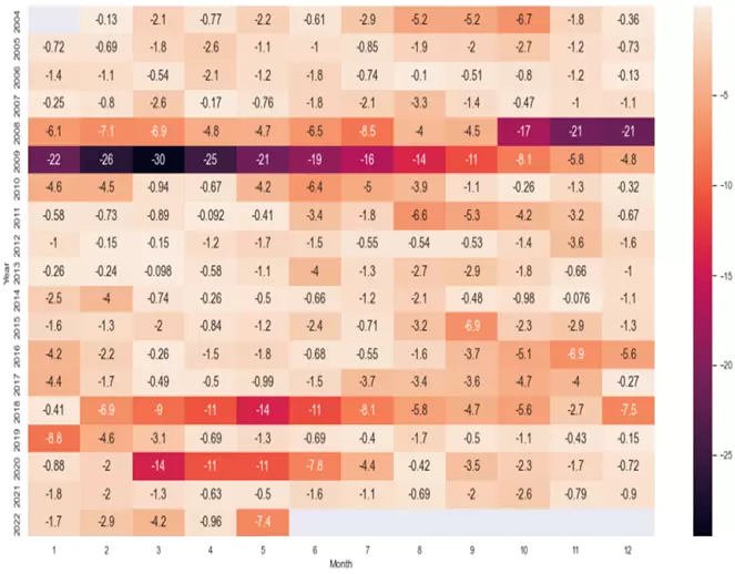 01-Tabla Drawdowns