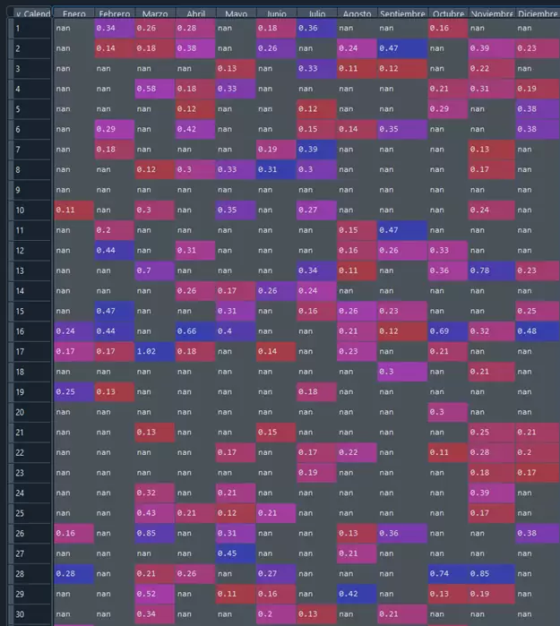 13-Filtrado Rendimientos Positivos Dia Calendario vs Mes