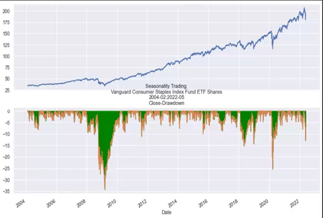 Cierres vs Drawdown-VCD