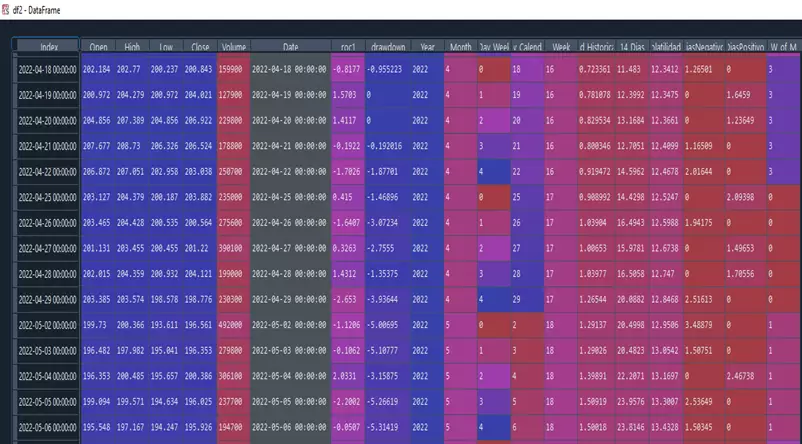 Creacion Dataframe Semanas Mes