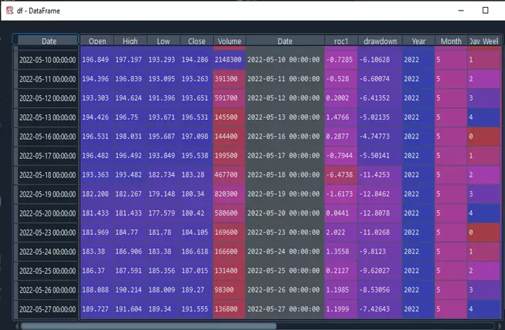 Creacion Dataframe Variables Sistema
