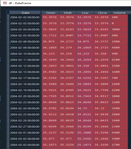Resultado DataFrame VDC