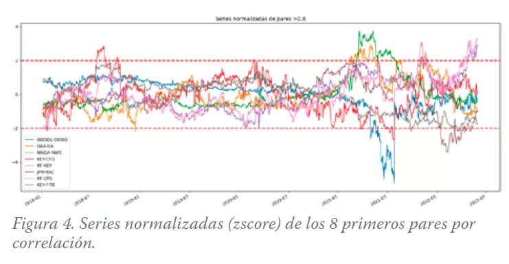Series Normalizadas 1