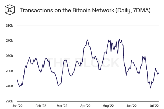 Transacciones Bitcoin