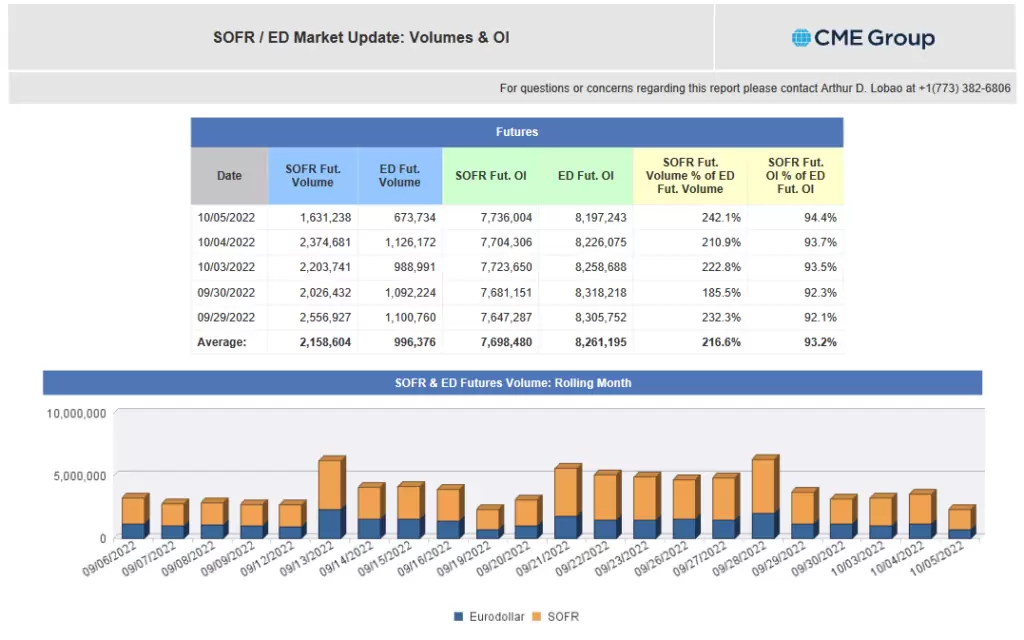SOFR-vs-Eurodollar-ADV