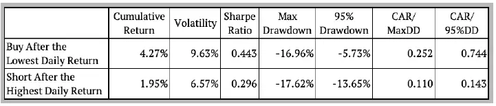 Tabla 1. Datos.