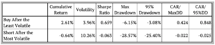 Tabla 2. Datos.