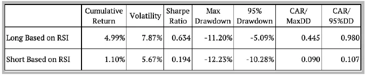 Tabla 3. Datos.