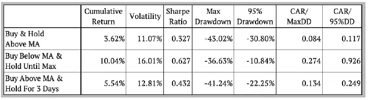 Tabla 4. Datos.